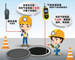 安乡有限空间安全作业操作规程